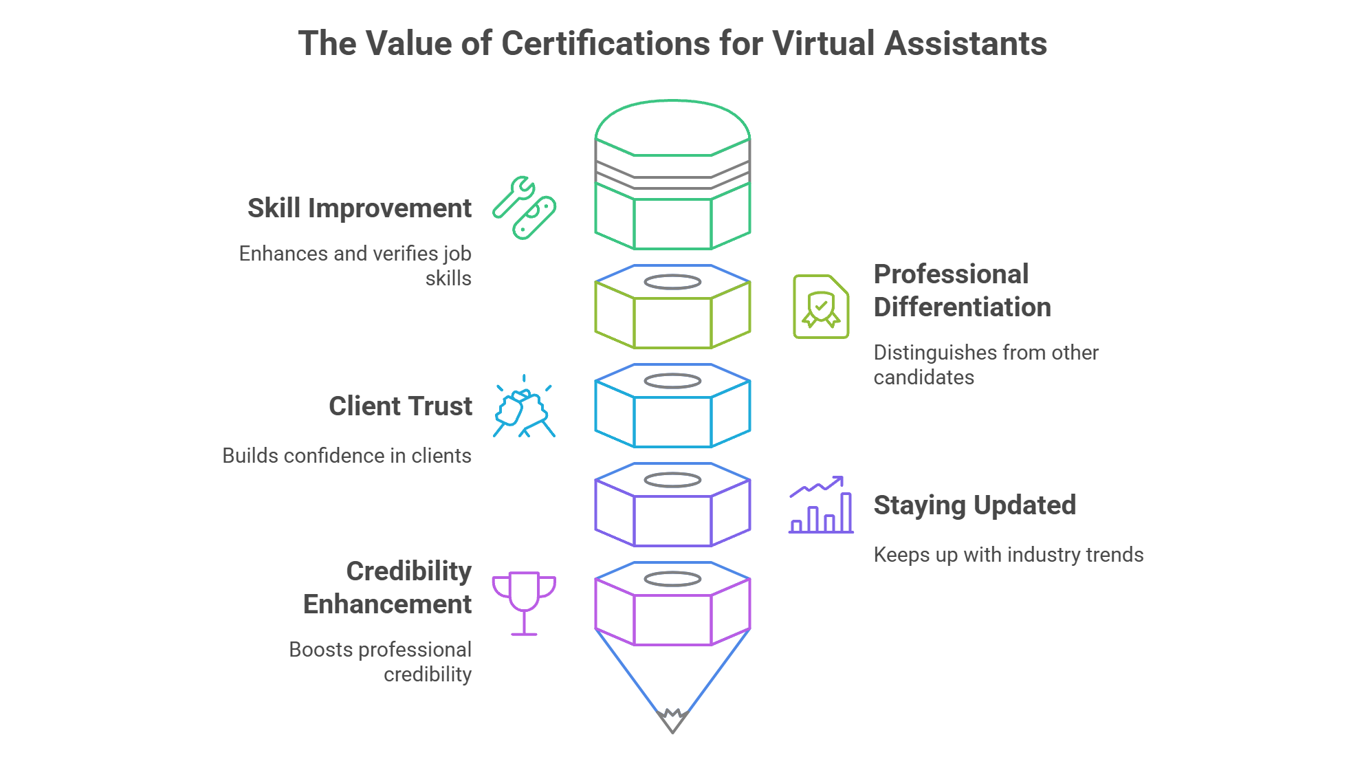 the value of certifications for virtual assistants