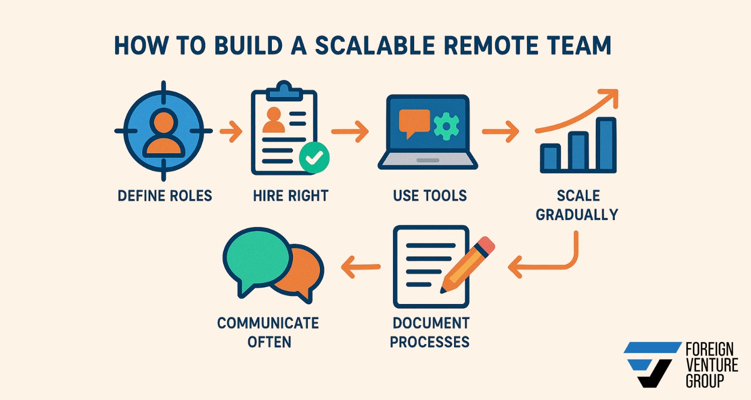 how to build scalable remote teams
